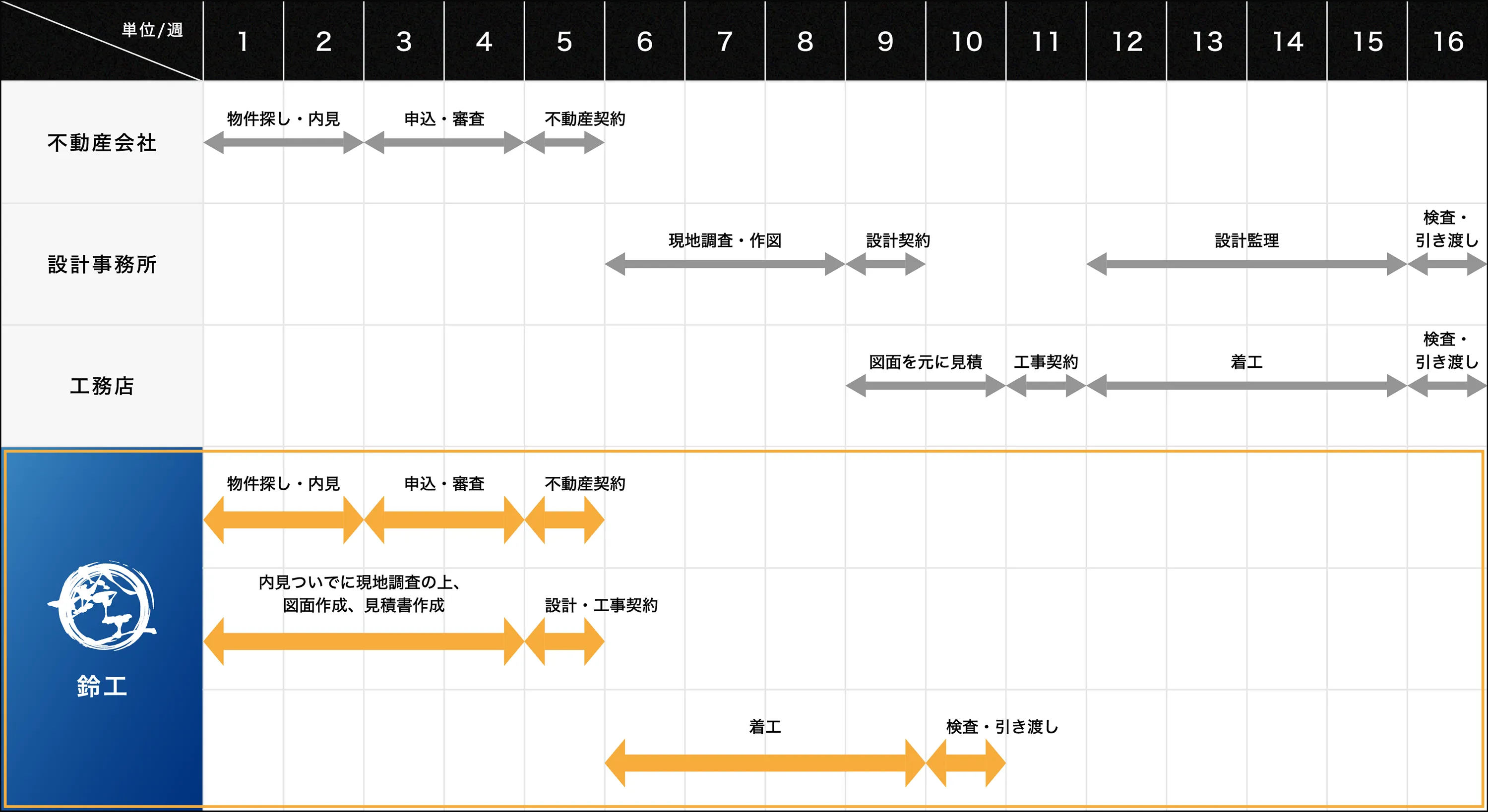 工程表